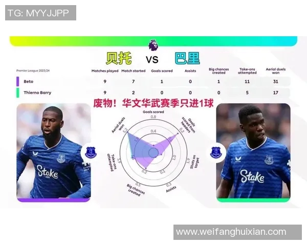 英超赛季球队传控战术及表现总结