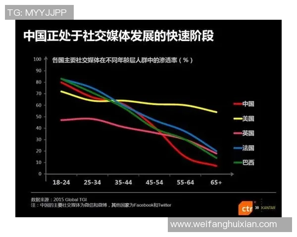 社交媒体对球员心态影响